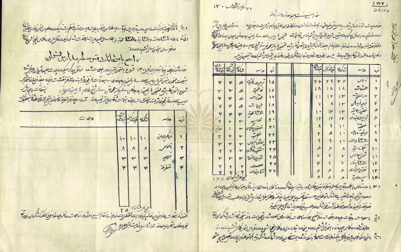 آموزش نوین دختران در دارالخلافه تهران