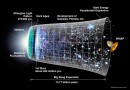 ریزموج کیهانی همان نور بیگ‌بنگ یا انفجار بزرگ است