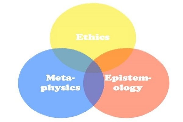 کنفرانس بین‌المللی متافیزیک و معرفت‌شناسی برگزار می‌شود