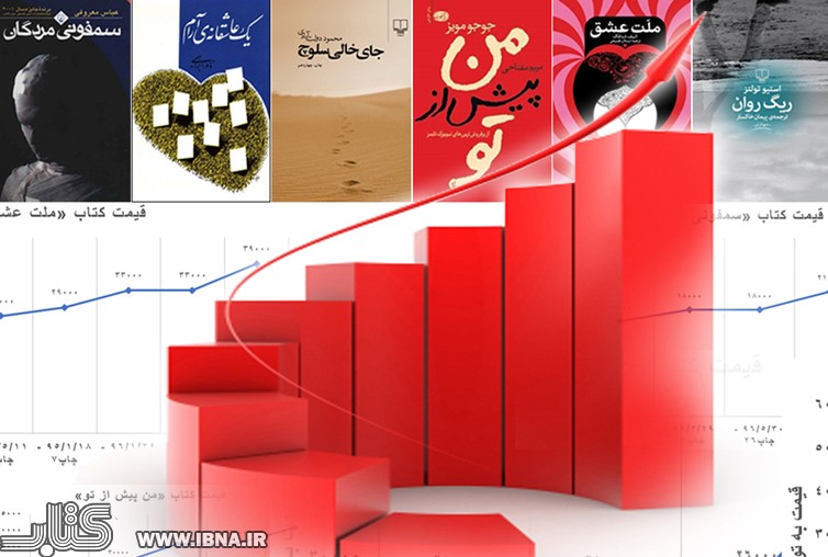 تاثیر گرانی‌های97 بر قیمت کتاب‌/ مقاومت ناشران هم اندازه‌ای دارد