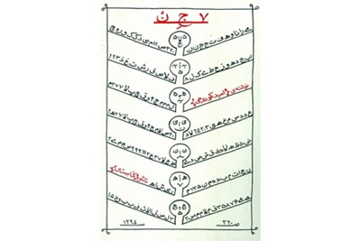 ورود «هفت جن» برای نهمین بار به کتابفروشی‌ها