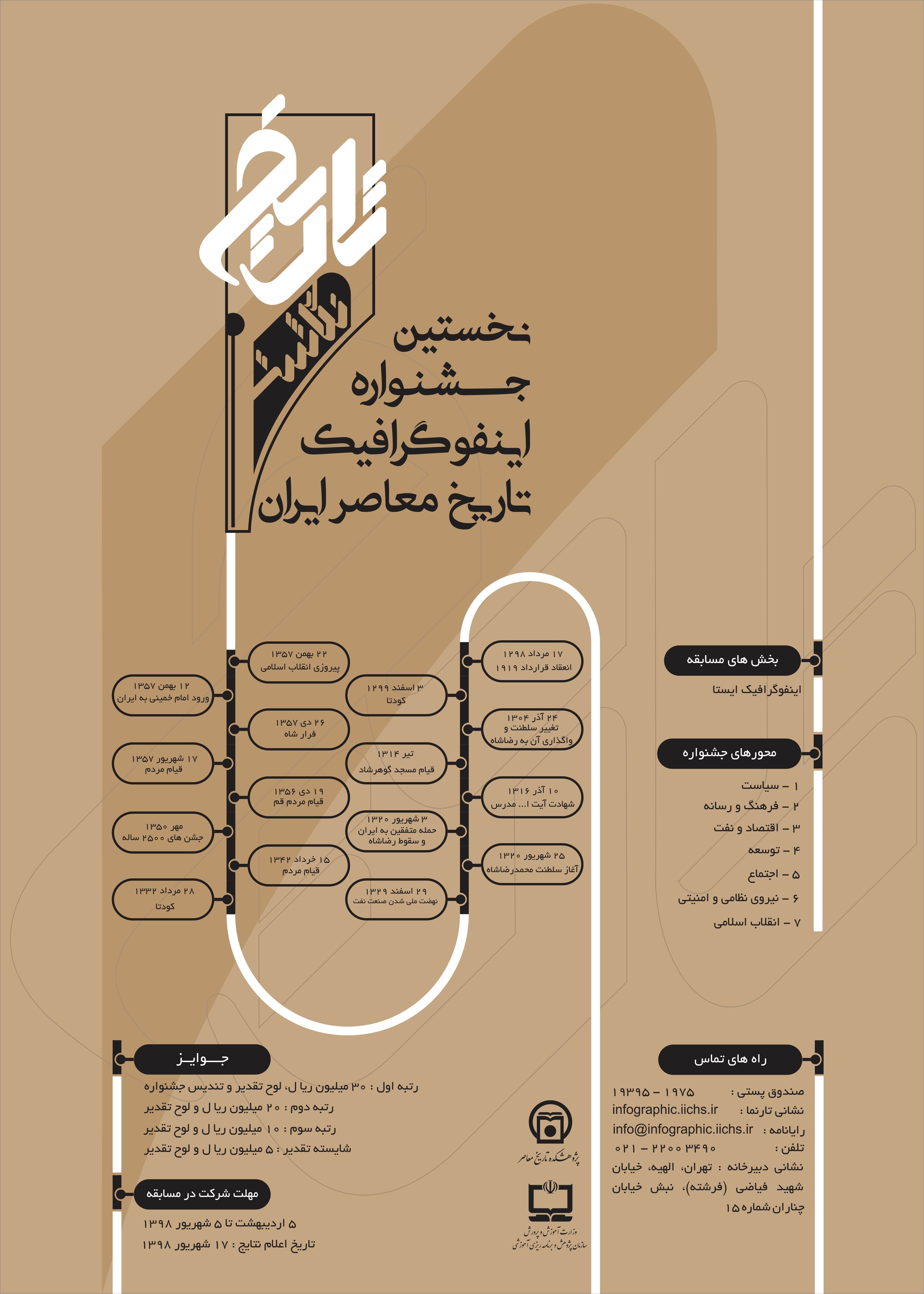 نخستین جشنواره «تاریخ‌نگاشت» برگزار می‌شود