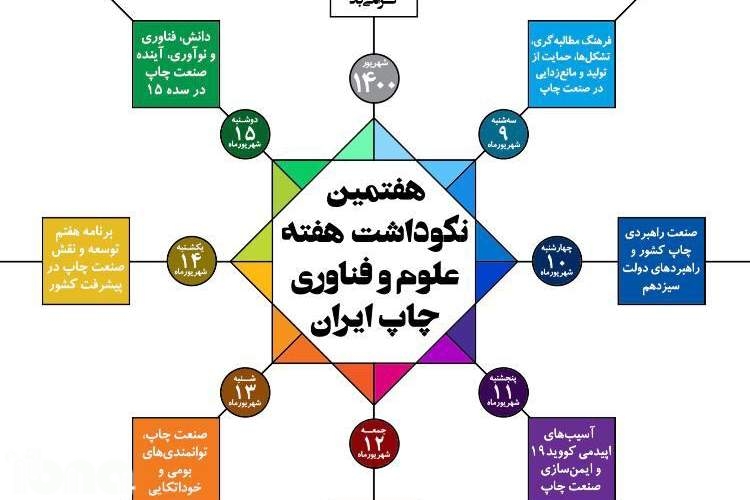 افتتاح هفتمین نکوداشت هفته علوم و فناوری چاپ ایران در اتحادیه چاپخانه‌داران