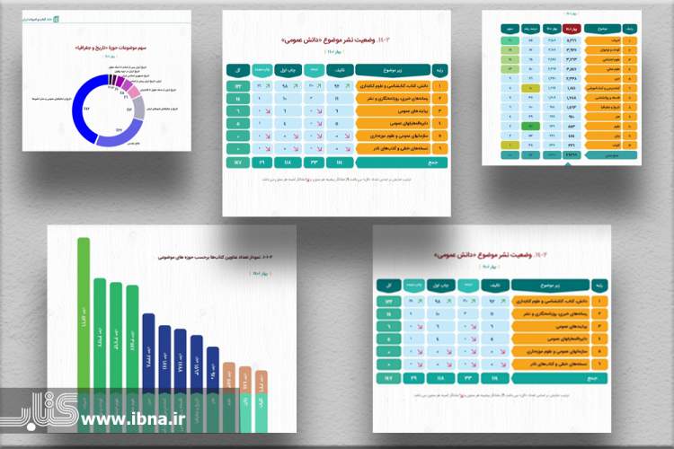 پژوهشگران همچنان در عرصه تالیف کتاب‌های تاریخی پررنگند/ زنگ هشدار در حمایت از چاپ نسخه‌های خطی